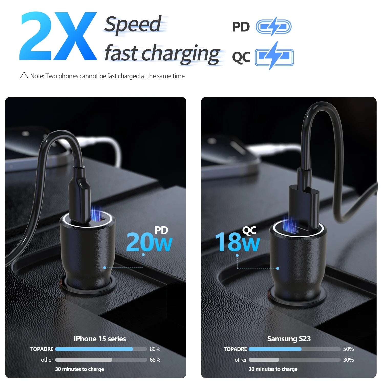 2-Pack 38W Dual-Port (USB-C&A) Car Charger Compatible with Iphone/Ipad/Samsung Series (Black)